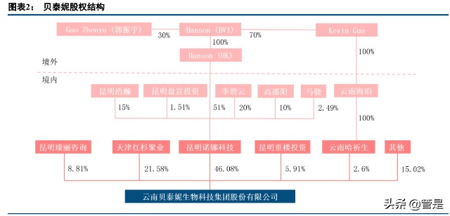 化妆品行业之贝泰妮研究报告：精准定位优质赛道