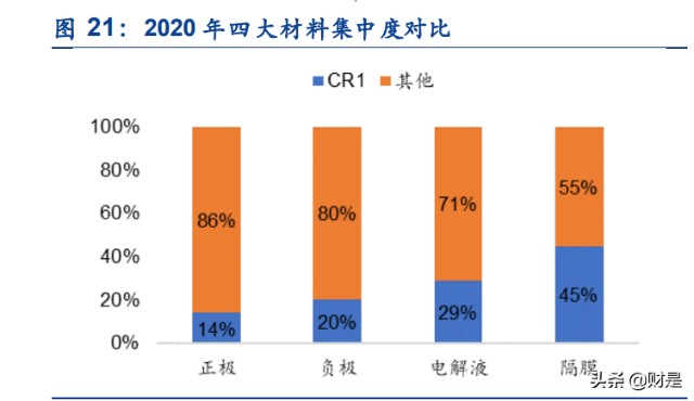 锂电隔膜行业之恩捷股份研究报告：隔膜龙头一枝独秀