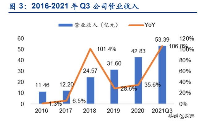 锂电隔膜行业之恩捷股份研究报告：隔膜龙头一枝独秀