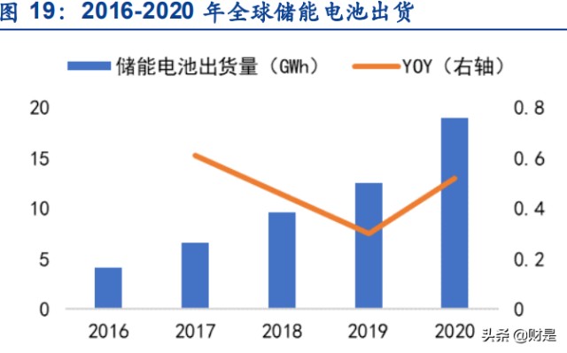 锂电隔膜行业之恩捷股份研究报告：隔膜龙头一枝独秀