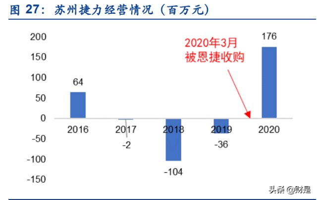 锂电隔膜行业之恩捷股份研究报告：隔膜龙头一枝独秀