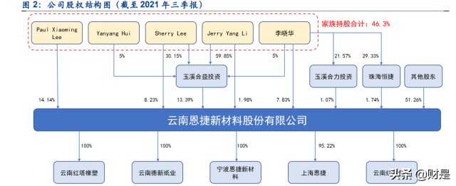 锂电隔膜行业之恩捷股份研究报告：隔膜龙头一枝独秀