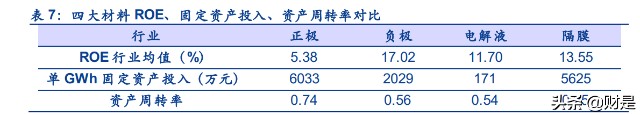 锂电隔膜行业之恩捷股份研究报告：隔膜龙头一枝独秀