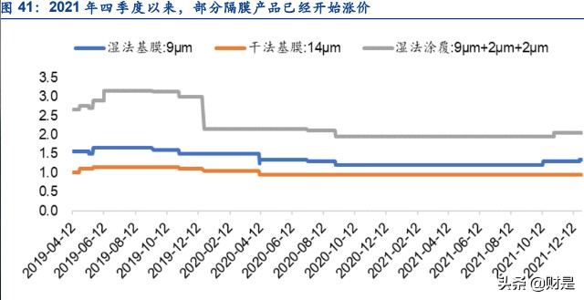 锂电隔膜行业之恩捷股份研究报告：隔膜龙头一枝独秀