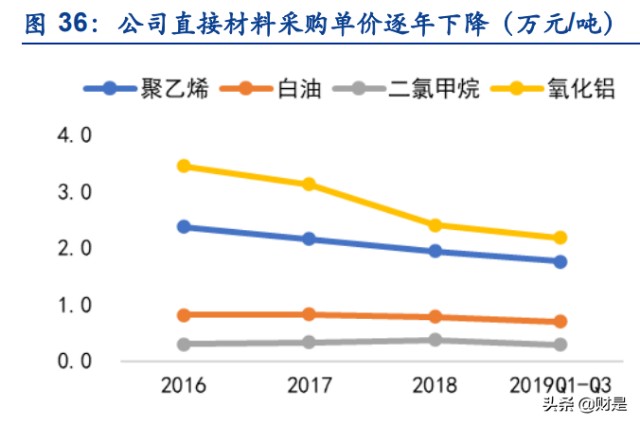 锂电隔膜行业之恩捷股份研究报告：隔膜龙头一枝独秀