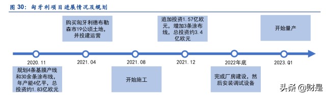 锂电隔膜行业之恩捷股份研究报告：隔膜龙头一枝独秀