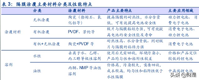 锂电隔膜行业之恩捷股份研究报告：隔膜龙头一枝独秀