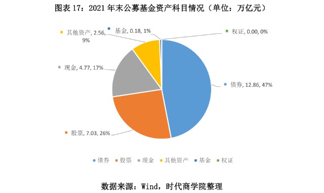 2021年公募基金盘点报告
