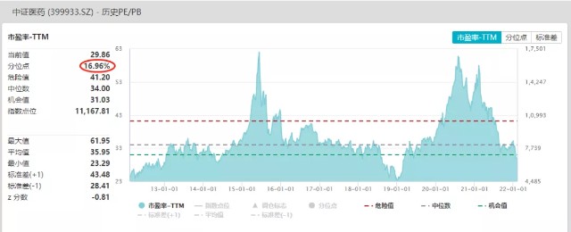 继续被“锤”！今年已跌20个点，医药基金还能拿吗？