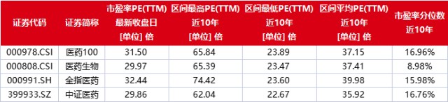 继续被“锤”！今年已跌20个点，医药基金还能拿吗？