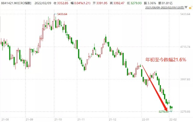 继续被“锤”！今年已跌20个点，医药基金还能拿吗？