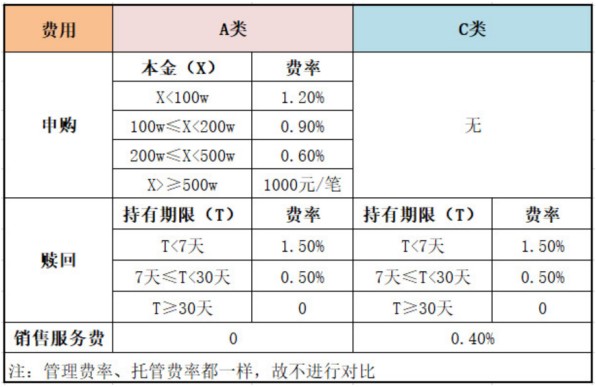 A股ETF小白必备入门手册！（深度纯干货分享！）