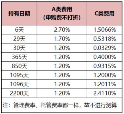 A股ETF小白必备入门手册！（深度纯干货分享！）