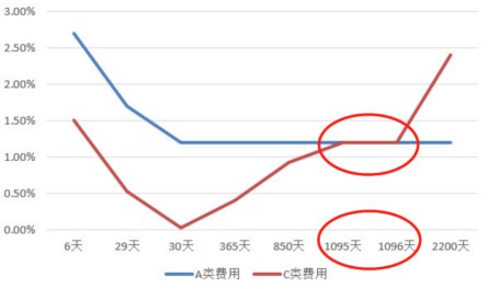 A股ETF小白必备入门手册！（深度纯干货分享！）