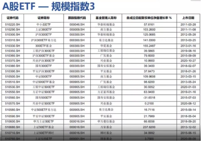 A股ETF小白必备入门手册！（深度纯干货分享！）