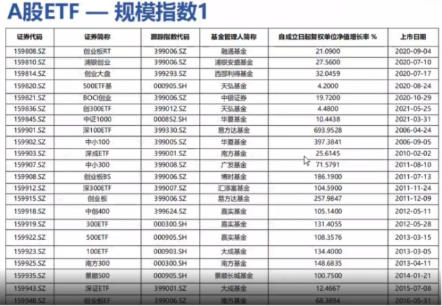 A股ETF小白必备入门手册！（深度纯干货分享！）