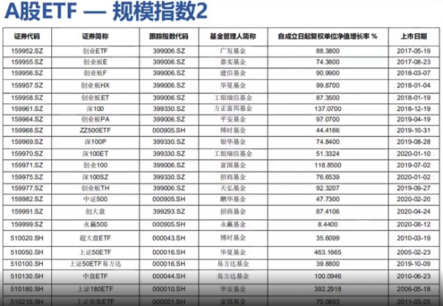 A股ETF小白必备入门手册！（深度纯干货分享！）