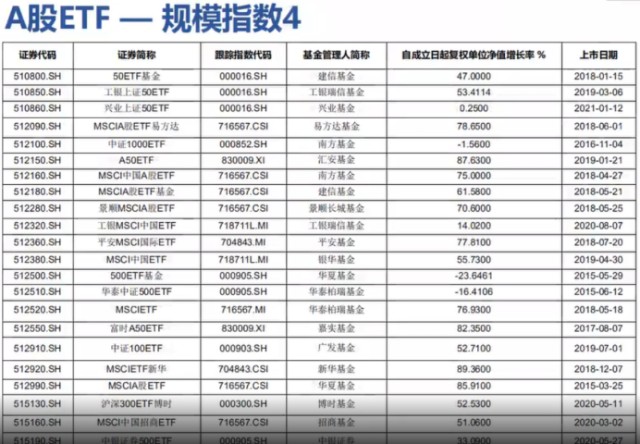 A股ETF小白必备入门手册！（深度纯干货分享！）