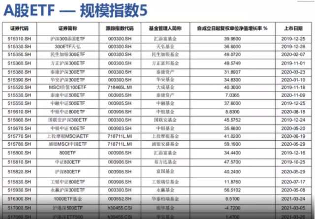 A股ETF小白必备入门手册！（深度纯干货分享！）