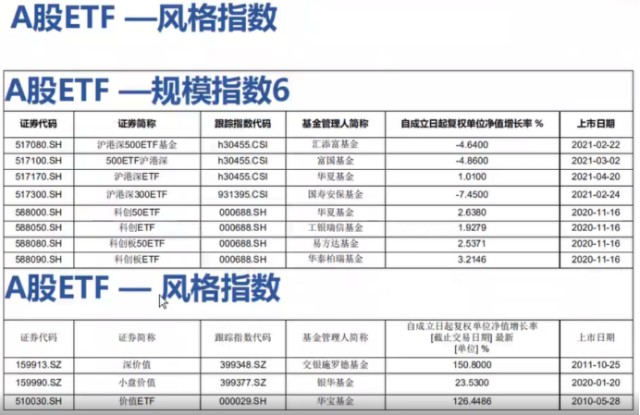 A股ETF小白必备入门手册！（深度纯干货分享！）