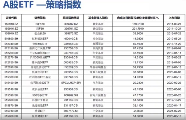 A股ETF小白必备入门手册！（深度纯干货分享！）