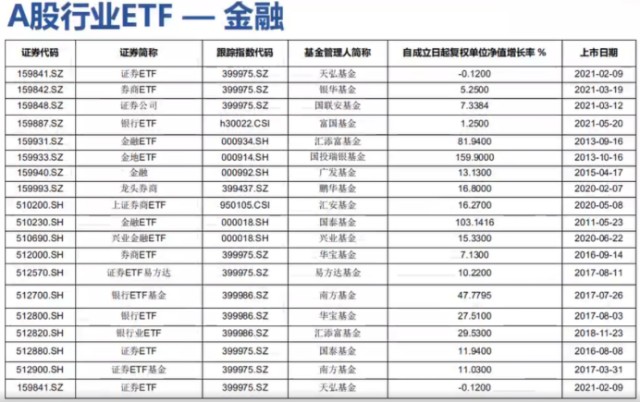 A股ETF小白必备入门手册！（深度纯干货分享！）