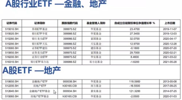 A股ETF小白必备入门手册！（深度纯干货分享！）