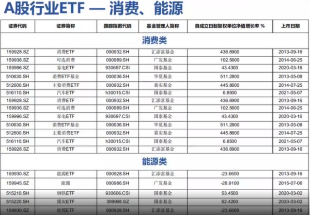 A股ETF小白必备入门手册！（深度纯干货分享！）