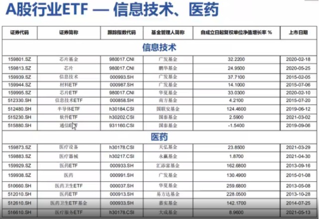 A股ETF小白必备入门手册！（深度纯干货分享！）