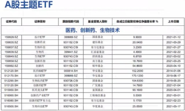 A股ETF小白必备入门手册！（深度纯干货分享！）