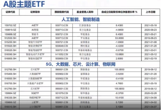 A股ETF小白必备入门手册！（深度纯干货分享！）