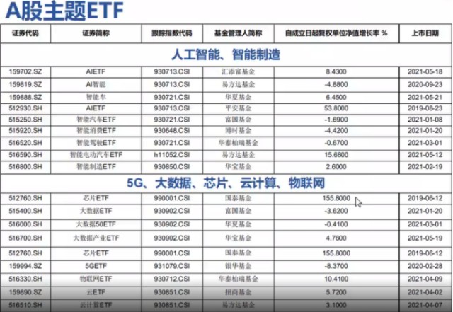 A股ETF小白必备入门手册！（深度纯干货分享！）