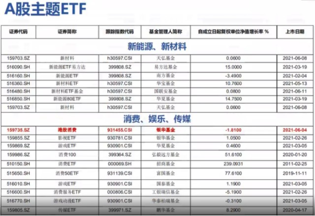 A股ETF小白必备入门手册！（深度纯干货分享！）