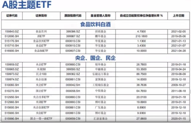 A股ETF小白必备入门手册！（深度纯干货分享！）