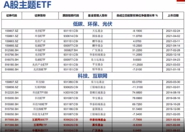 A股ETF小白必备入门手册！（深度纯干货分享！）