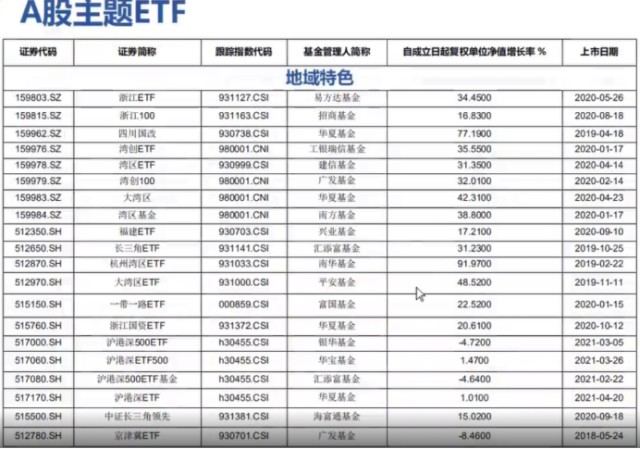 A股ETF小白必备入门手册！（深度纯干货分享！）