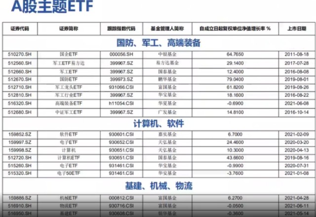 A股ETF小白必备入门手册！（深度纯干货分享！）