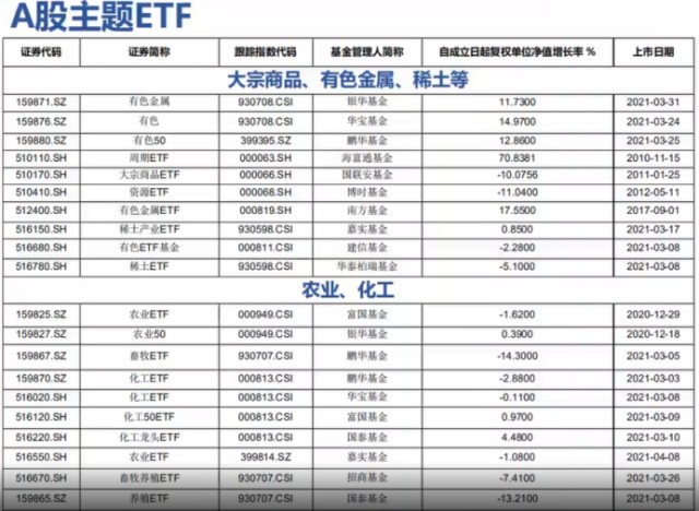 A股ETF小白必备入门手册！（深度纯干货分享！）