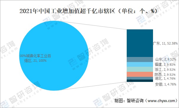 智研諮詢整理黨的十九大報告明確指出,我國經濟已由高速增長階段轉向