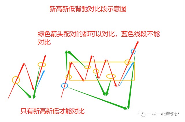 缠论学堂背驰的判断