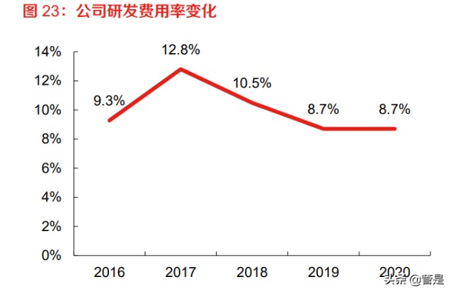 医美行业之爱美客研究报告：国内医美巨头成长进行时