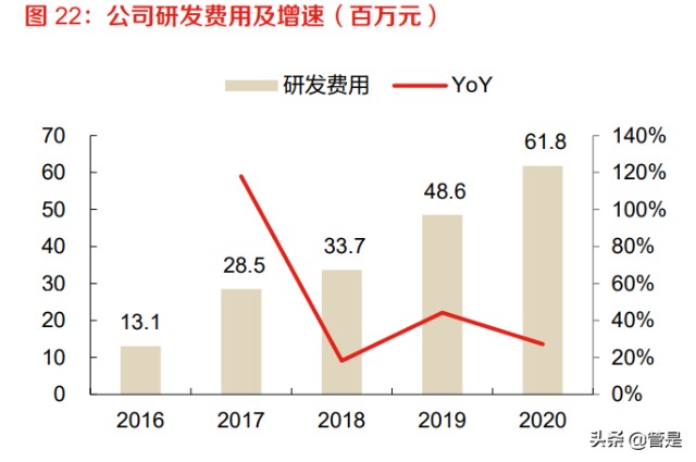 医美行业之爱美客研究报告：国内医美巨头成长进行时