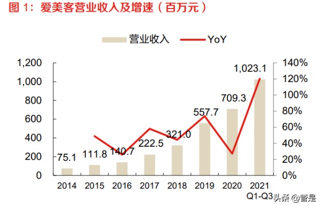 医美行业之爱美客研究报告：国内医美巨头成长进行时