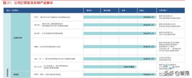 医美行业之爱美客研究报告：国内医美巨头成长进行时