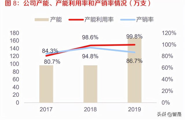 医美行业之爱美客研究报告：国内医美巨头成长进行时