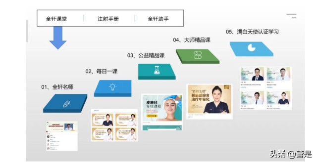 医美行业之爱美客研究报告：国内医美巨头成长进行时