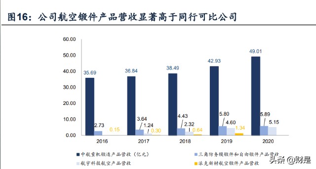 航空锻造龙头中航重机研究报告：乘势而上、专心做强