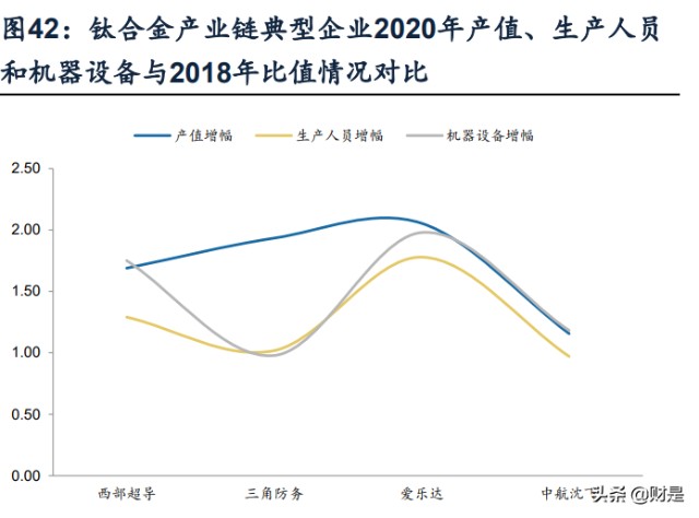 航空锻造龙头中航重机研究报告：乘势而上、专心做强