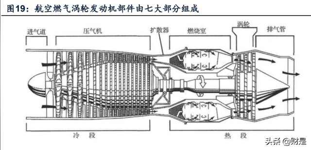 航空锻造龙头中航重机研究报告：乘势而上、专心做强