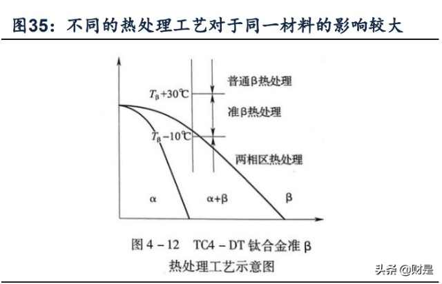 航空锻造龙头中航重机研究报告：乘势而上、专心做强